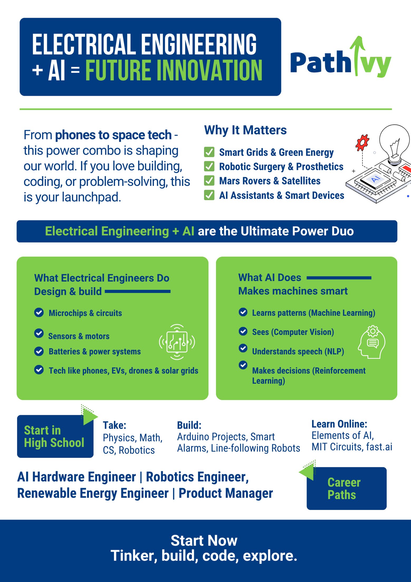 Why Electrical Engineering and AI Are the Ultimate Power Duo