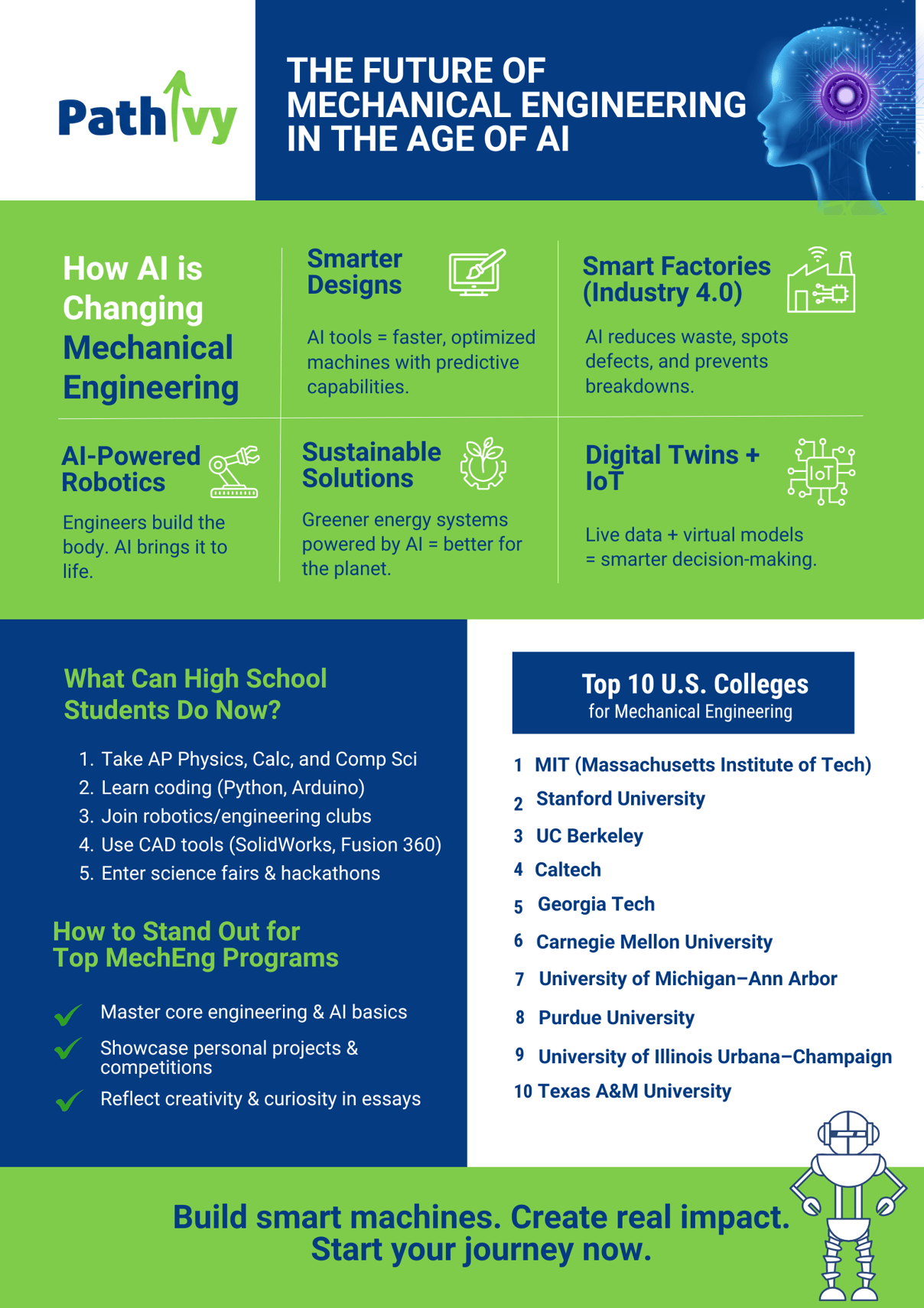 How AI Is Shaping the Future of Mechanical Engineering
